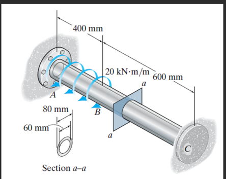 400 mm
A
80 mm
B
60 mm
20 kN-m/m 600 mm
a
Section a-a
C