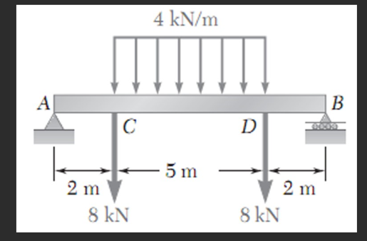 A
[
C
2 m
8 kN
4 kN/m
- 5 m
D
009
8 kN
2 m
B