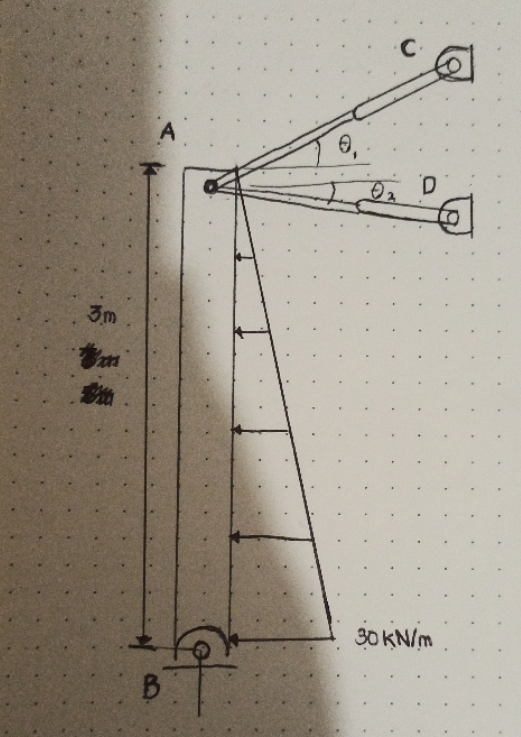 3m
m
C
A
D
B
30 KN/m