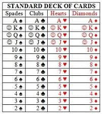 STANDARD DECK OF CARDS
Spades Clubs Hearts Diamonds
A+
A
A
OK
OK OK
K+
O Q4O Q OQ
O J+
O Je
O J O J
10
10 +
10 v
10 .
9
9.
9.
8
7
7
7
6
6
6
5.
5+
4 e
4 .
4
4 +
3
3
3+
24
2
2
2
