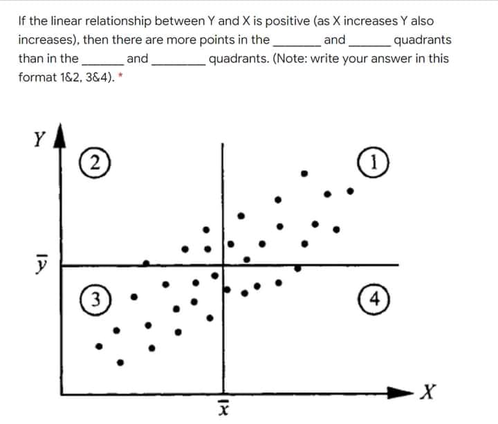 If the linear relationship between Y and X is positive (as X increases Y also
increases), then there are more points in the
than in the
quadrants
quadrants. (Note: write your answer in this
and
and
format 182, 3&4). *
Y
(2)
y
3
4
