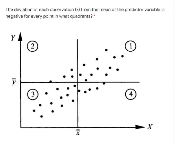 The deviation of each observation (x) from the mean of the predictor variable is
negative for every point in what quadrants? *
Y
(1)
4
3
