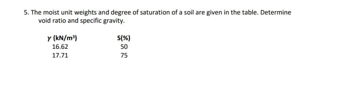 5. The moist unit weights and degree of saturation of a soil are given in the table. Determine
void ratio and specific gravity.
Y (kN/m³)
S(%)
16.62
50
17.71
75
