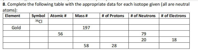 8. Complete the following table with the appropriate data for each isotope given (all are neutral
atoms):
Symbol Atomic #
36CI
Element
Mass #
# of Protons
# of Neutrons
# of Electrons
Gold
197
56
79
20
18
58
28
