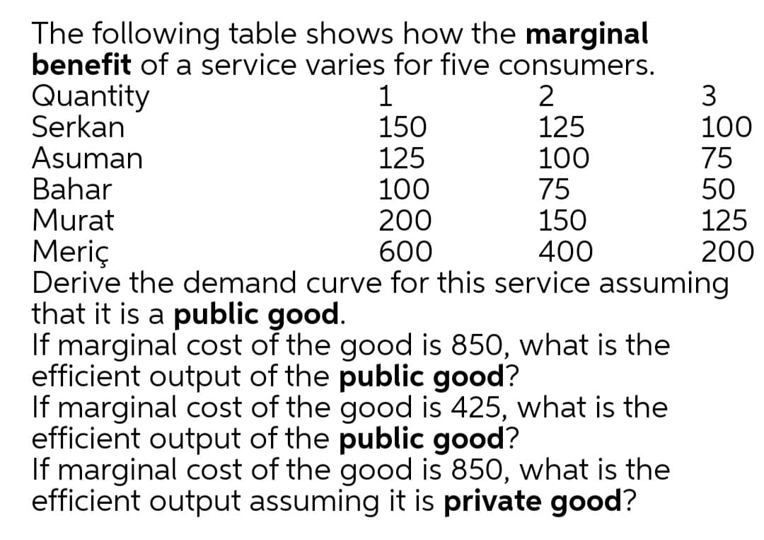 The following table shows how the marginal
benefit of a service varies for five consumers.
Quantity
Serkan
Asuman
Bahar
1
150
125
100
200
600
Derive the demand curve for this service assuming
2
125
100
75
150
400
3
100
75
50
125
200
Murat
Meriç
that it is a public good.
If marginal cost of the good is 850, what is the
efficient output of the public good?
If marginal cost of the good is 425, what is the
efficient output of the public good?
If marginal cost of the good is 850, what is the
efficient output assuming it is private good?
