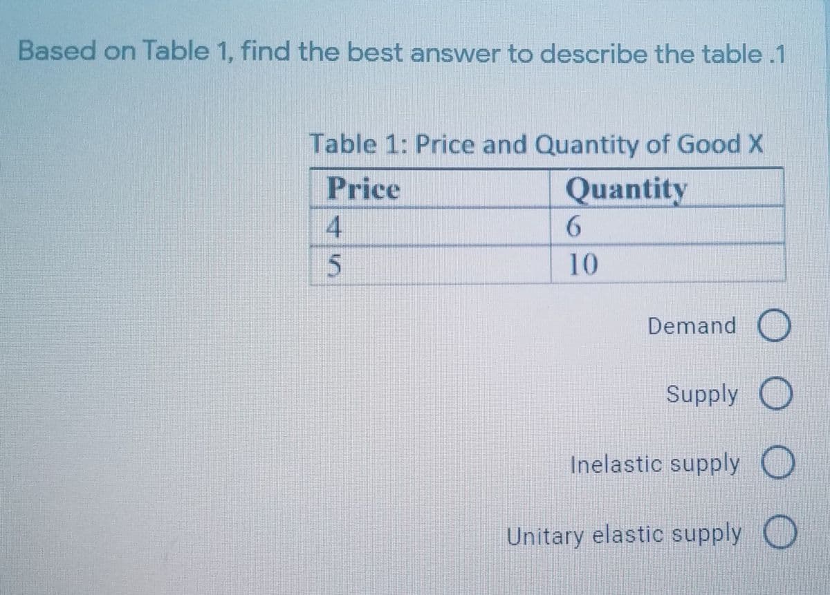 Based on Table 1, find the best answer to describe the table .1
Table 1: Price and Quantity of Good X
Quantity
6.
Price
4
5.
10
Demand
Supply O
Inelastic supply O
Unitary elastic supply O
