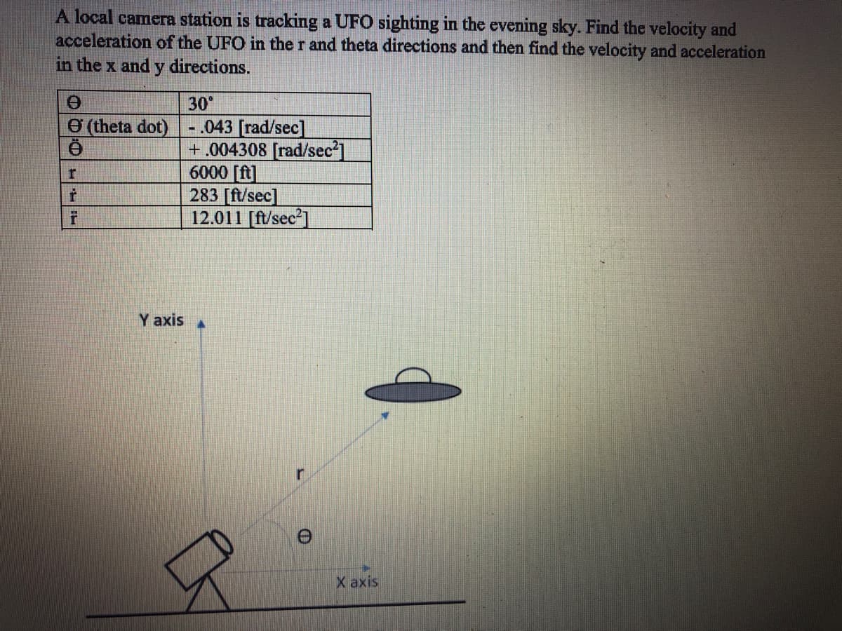 A local camera station is tracking a UFO sighting in the evening sky. Find the velocity and
acceleration of the UFO in the r and theta directions and then find the velocity and acceleration
in the x and y directions.
30°
e (theta dot)
- .043 [rad/sec]
+.004308 [rad/sec2]
6000 [ft]
283 [ft/sec]
12.011 [ft/sec']
Y axis
Х axis
DO
