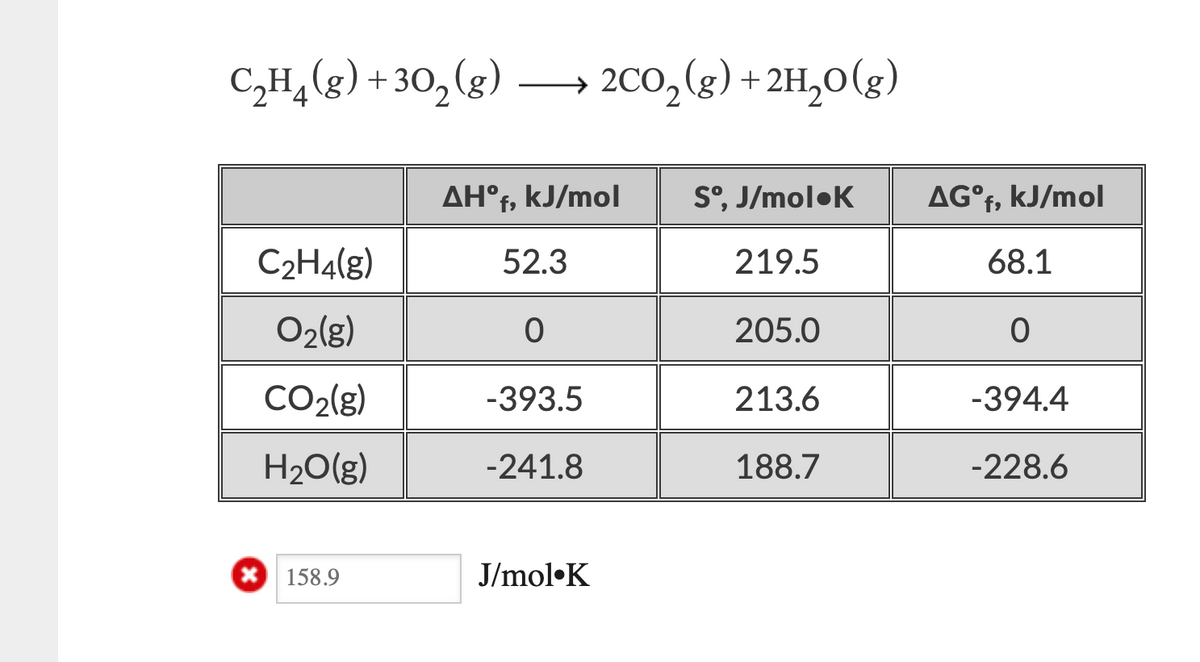 C„H, (g) + 30,(g)
200,(g) + 2H,0(g)
|
AH°f, kJ/mol
S°, J/mol•K
AG°f, kJ/mol
C2H4(g)
52.3
219.5
68.1
O2(g)
205.0
CO2(g)
-393.5
213.6
-394.4
H20(g)
-241.8
188.7
-228.6
X 158.9
J/mol•K
