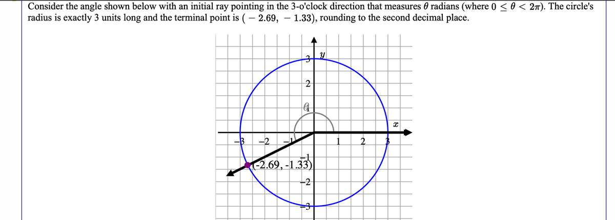 Consider the angle shown below with an initial ray pointing in the 3-o'clock direction that measures 0 radians (where 0 < 0 < 2n). The circle's
radius is exactly 3 units long and the terminal point is ( – 2.69, – 1.33), rounding to the second decimal place.
-
2
-3
-2
(-2.69, -1.33)
-2
