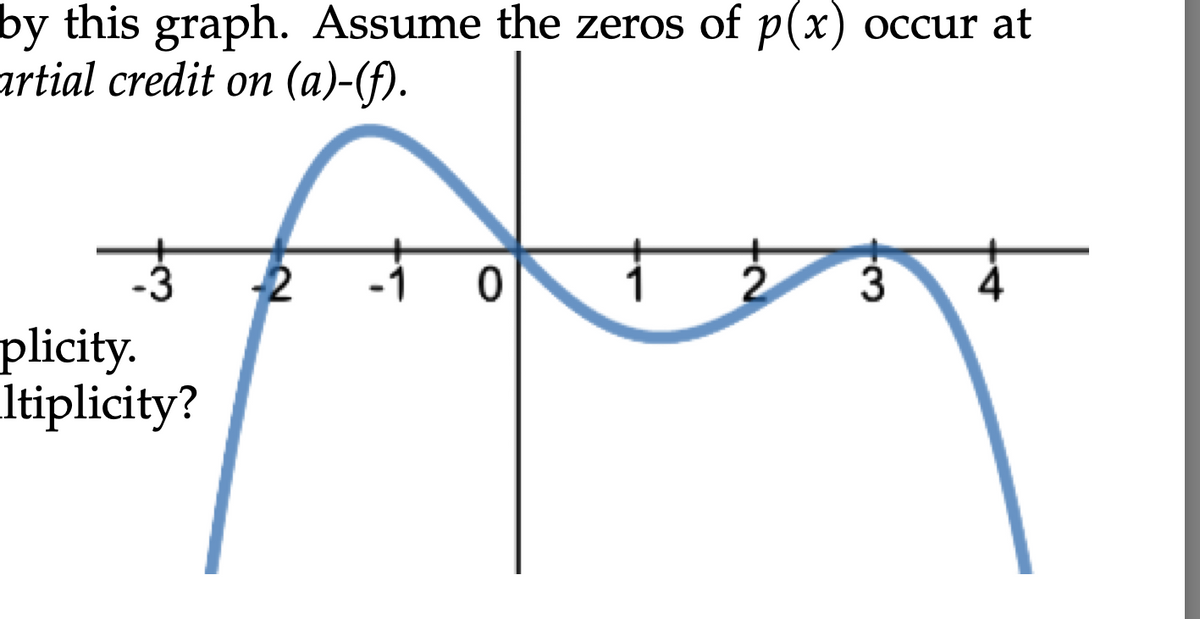 by this graph. Assume the zeros of p(x) occur at
artial credit on (a)-(f).
2
1
4
plicity.
Itiplicity?
