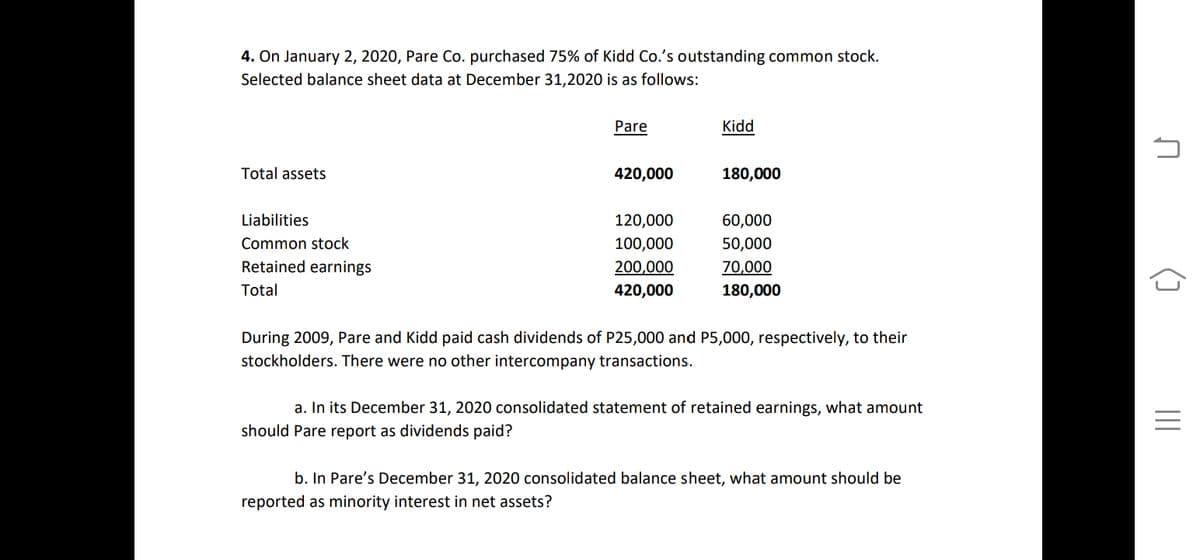 4. On January 2, 2020, Pare Co. purchased 75% of Kidd Co.'s outstanding common stock.
Selected balance sheet data at December 31,2020 is as follows:
Pare
Kidd
Total assets
420,000
180,000
Liabilities
120,000
60,000
Common stock
100,000
50,000
Retained earnings
200,000
70,000
Total
420,000
180,000
During 2009, Pare and Kidd paid cash dividends of P25,000 and P5,000, respectively, to their
stockholders. There were no other intercompany transactions.
a. In its December 31, 2020 consolidated statement of retained earnings, what amount
should Pare report as dividends paid?
b. In Pare's December 31, 2020 consolidated balance sheet, what amount should be
reported as minority interest in net assets?
