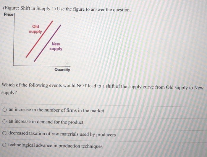 (Figure: Shift in Supply 1) Use the figure to answer the question.
Price
Old
supply
New
supply
Quantity
Which of the following events would NOT lead to a shift of the supply curve from Old supply to New
supply?
O an increase in the number of firms in the market
O an increase in demand for the product
O decreased taxation of raw materials used by producers
O technological advance in production techniques
