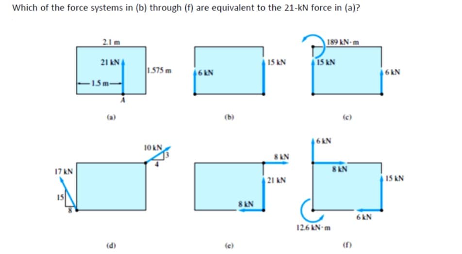 Which of the force systems in (b) through (f) are equivalent to the 21-kN force in (a)?
2.1 m
189 kN - m
21 kN
15 kN
15 kN
1575 m
6&N
6 kN
15 m-
(a)
(b)
(c)
6 kN
10 kN
8 &N
17 kN
8 KN
21 kN
15 kN
8 &N
6 kN
12.6 kN- m
(d)
(e)
(f)
