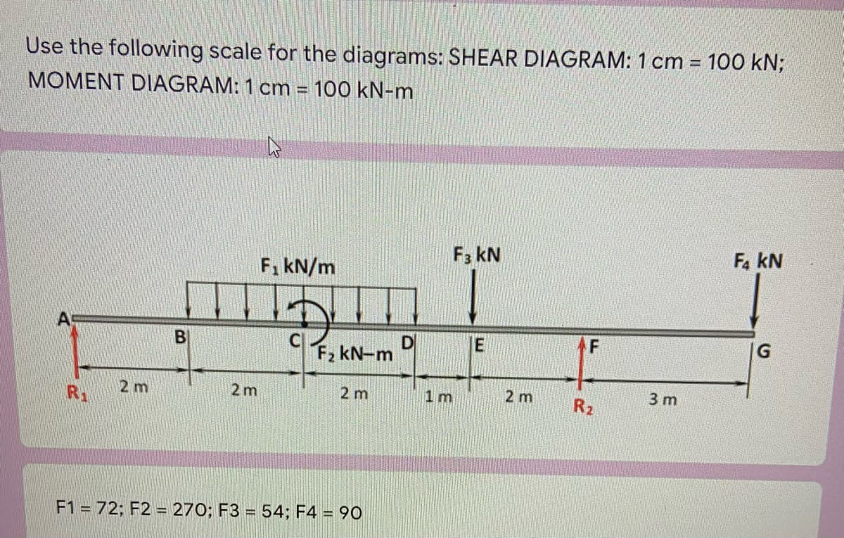 Use the following scale for the diagrams: SHEAR DIAGRAM: 1 cm = 100 kN;
%3D
MOMENT DIAGRAM: 1 cm = 100 kN-m
F3 kN
Fa kN
F, kN/m
BI
Fz kN-m
R1
2 m
2 m
2 m
1 m
2 m
R2
3 m
F1 = 72; F2 = 270; F3 = 54; F4 = 90
