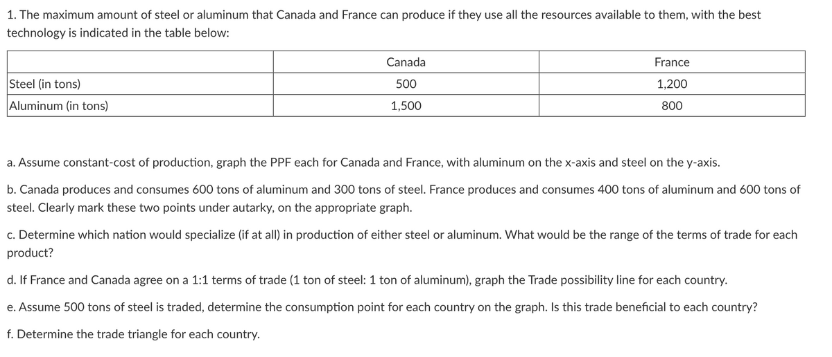 1. The maximum amount of steel or aluminum that Canada and France can produce if they use all the resources available to them, with the best
technology is indicated in the table below:
Steel (in tons)
Aluminum (in tons)
Canada
500
1,500
France
1,200
800
a. Assume constant-cost of production, graph the PPF each for Canada and France, with aluminum on the x-axis and steel on the y-axis.
b. Canada produces and consumes 600 tons of aluminum and 300 tons of steel. France produces and consumes 400 tons of aluminum and 600 tons of
steel. Clearly mark these two points under autarky, on the appropriate graph.
c. Determine which nation would specialize (if at all) in production of either steel or aluminum. What would be the range of the terms of trade for each
product?
d. If France and Canada agree on a 1:1 terms of trade (1 ton of steel: 1 ton of aluminum), graph the Trade possibility line for each country.
e. Assume 500 tons of steel is traded, determine the consumption point for each country on the graph. Is this trade beneficial to each country?
f. Determine the trade triangle for each country.