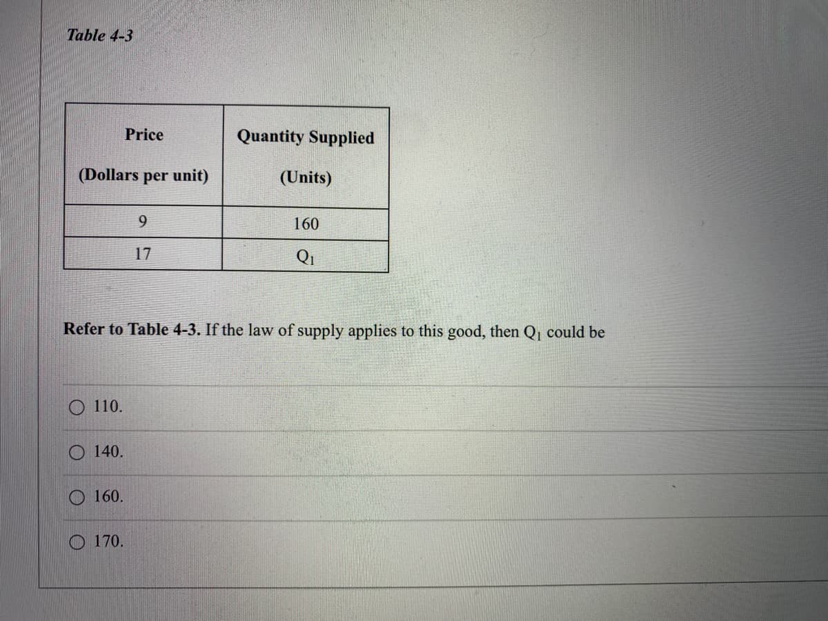 Table 4-3
Price
Quantity Supplied
(Dollars
per unit)
(Units)
9
160
17
Qi
Refer to Table 4-3. If the law of supply applies to this good, then Q, could be
O 110.
140.
O 160.
170.
