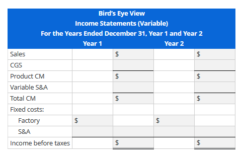 Bird's Eye View
Income Statements (Variable)
For the Years Ended December 31, Year 1 and Year 2
Year 1
Year 2
Sales
$
CGS
Product CM
Variable S&A
Total CM
Fixed costs:
Factory
2$
S&A
Income before taxes
$4
