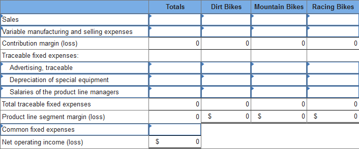 Totals
Dirt Bikes
Mountain Bikes Racing Bikes
Sales
Variable manufacturing and selling expenses
Contribution margin (loss)
Traceable fixed expenses:
Advertising, traceable
Depreciation of special equipment
Salaries of the product line managers
Total traceable fixed expenses
Product line segment margin (loss)
0 $
0 $
Common fixed expenses
Net operating income (loss)
$
%24
%24
