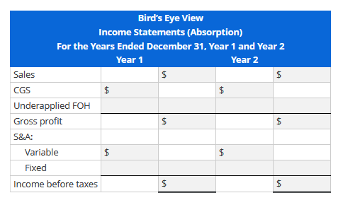 Bird's Eye View
Income Statements (Absorption)
For the Years Ended December 31, Year 1 and Year 2
Year 1
Year 2
Sales
$
CGS
$
$
Underapplied FOH
Gross profit
24
S&A:
Variable
24
Fixed
Income before taxes
%24
%24
