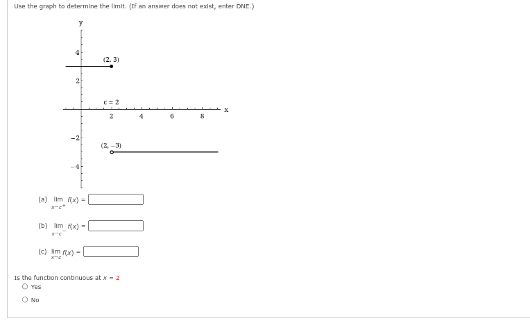 Use the graph to determine the limit. (If an answer does not exist, enter DNE.)
y
4
2
(a) lim f(x) =
x-c+
(b) llm f(x) =
x-c²
(c) llm f(x) =
XTC
(2, 3)
c=2
2
(2, -3)
Is the function continuous at x = 2
O Yes
O No
4
6
8