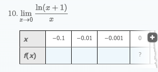 10. lim
x→→→0
X
In(x + 1)
x
f(x)
-0.1
-0.01
-0.001
0 +
?