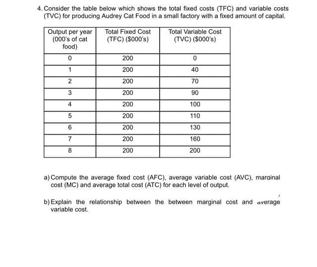 4. Consider the table below which shows the total fixed costs (TFC) and variable costs
(TVC) for producing Audrey Cat Food in a small factory with a fixed amount of capital.
Total Fixed Cost
Output per year
(000's of cat
food)
Total Variable Cost
(TFC) ($000's)
(TVC) ($000's)
200
1
200
40
200
70
200
90
4
200
100
200
110
200
130
7
200
160
200
200
a) Compute the average fixed cost (AFC), average variable cost (AVC), marainal
cost (MC) and average total cost (ATC) for each level of output.
b) Explain the relationship between the between marginal cost and average
variable cost.
