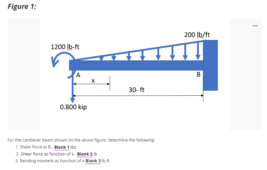 Figure 1:
...
200 lb/ft
1200 lb-ft
ww
A
В
30- ft
0.800 kip
For the cantilever beam shown on the above figure, determine the following:
1. Shear force at B - Blank 1 Ibs
2. Shear force as function of x - Blank 2 lb
3. Bending moment as function of x Blank 3 Ib.ft
