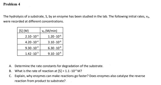 Problem 4
The hydrolysis of a substrate, S, by an enzyme has been studied in the lab. The following initial rates, vo,
were recorded at different concentrations.
[S] (M)
Vo (M/min)
2.10. 104
1.20- 106
4.20- 104
3.10- 106
9.30. 104
6.30 - 105
1.42- 103
9.10- 106
A. Determine the rate constants for degradation of the substrate.
B. What is the rate of reaction at [S] = 1.1-10“ M?
C. Explain, why enzymes can make reactions go faster? Does enzymes also catalyse the reverse
reaction from product to substrate?
