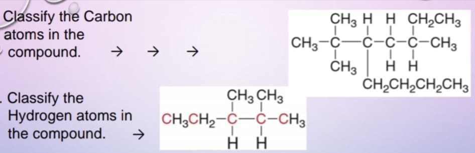 Classify the Carbon
atoms in thе
CH3 H H CH2CH3
CH3-C-C-c-C-CH3
ČH3
CH,CH,CH,CH3
- compound.
нн
CH3 CH3
Classify the
Hydrogen atoms in
the compound.
CH3CH2-C-C-CH3
->
нн

