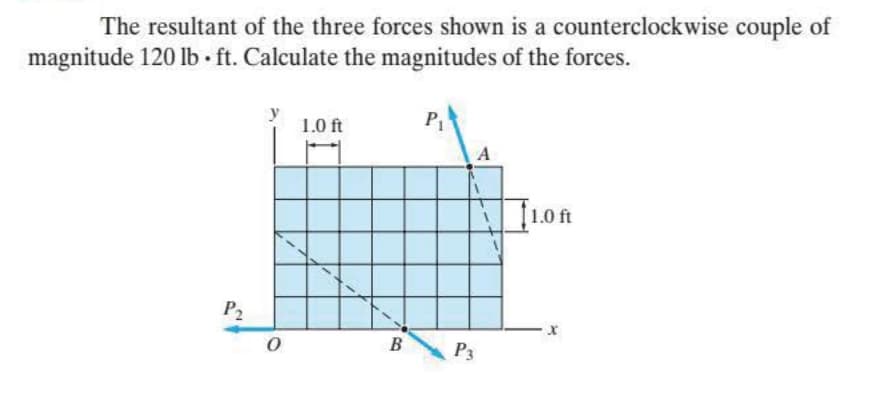 The resultant of the three forces shown is a counterclockwise couple of
magnitude 120 lb ft. Calculate the magnitudes of the forces.
P1
1.0 ft
A
1.0 ft
P2
B
P3
