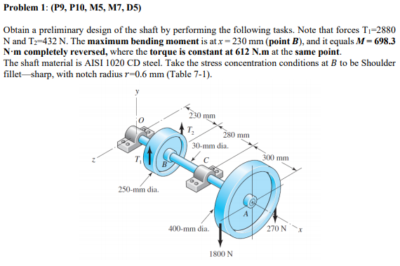Problem 1: (P9, P10, M5, M7, D5)
Obtain a preliminary design of the shaft by performing the following tasks. Note that forces T1=2880
N and T2-432 N. The maximum bending moment is at x =230 mm (point B), and it equals M= 698.3
N•m completely reversed, where the torque is constant at 612 N.m at the same point.
The shaft material is AISI 1020 CD steel. Take the stress concentration conditions at B to be Shoulder
fillet-sharp, with notch radius r=0.6 mm (Table 7-1).
230 mm
280 mm
30-mm dia.
300 mm
250-mm dia.
400-mm dia.
270 N
X.
1800 N
