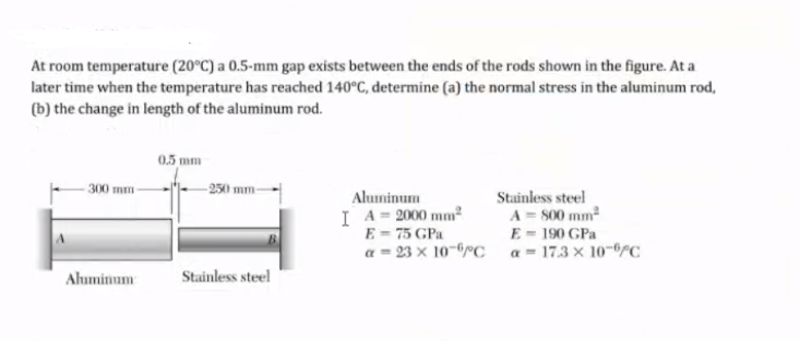 At room temperature (20°C) a 0.5-mm gap exists between the ends of the rods shown in the figure. At a
later time when the temperature has reached 140°C, determine (a) the normal stress in the aluminum rod,
(b) the change in length of the aluminum rod.
0.5 mm
300 mm
– 250 mm-
Stainless steel
A = S00 mm
E = 190 GPa
a = 23 x 10-ºC a = 17.3 x 10-rC
Aluminum
I A= 2000 mm²
E = 75 GPa
Ahuminum
Stainless steel
