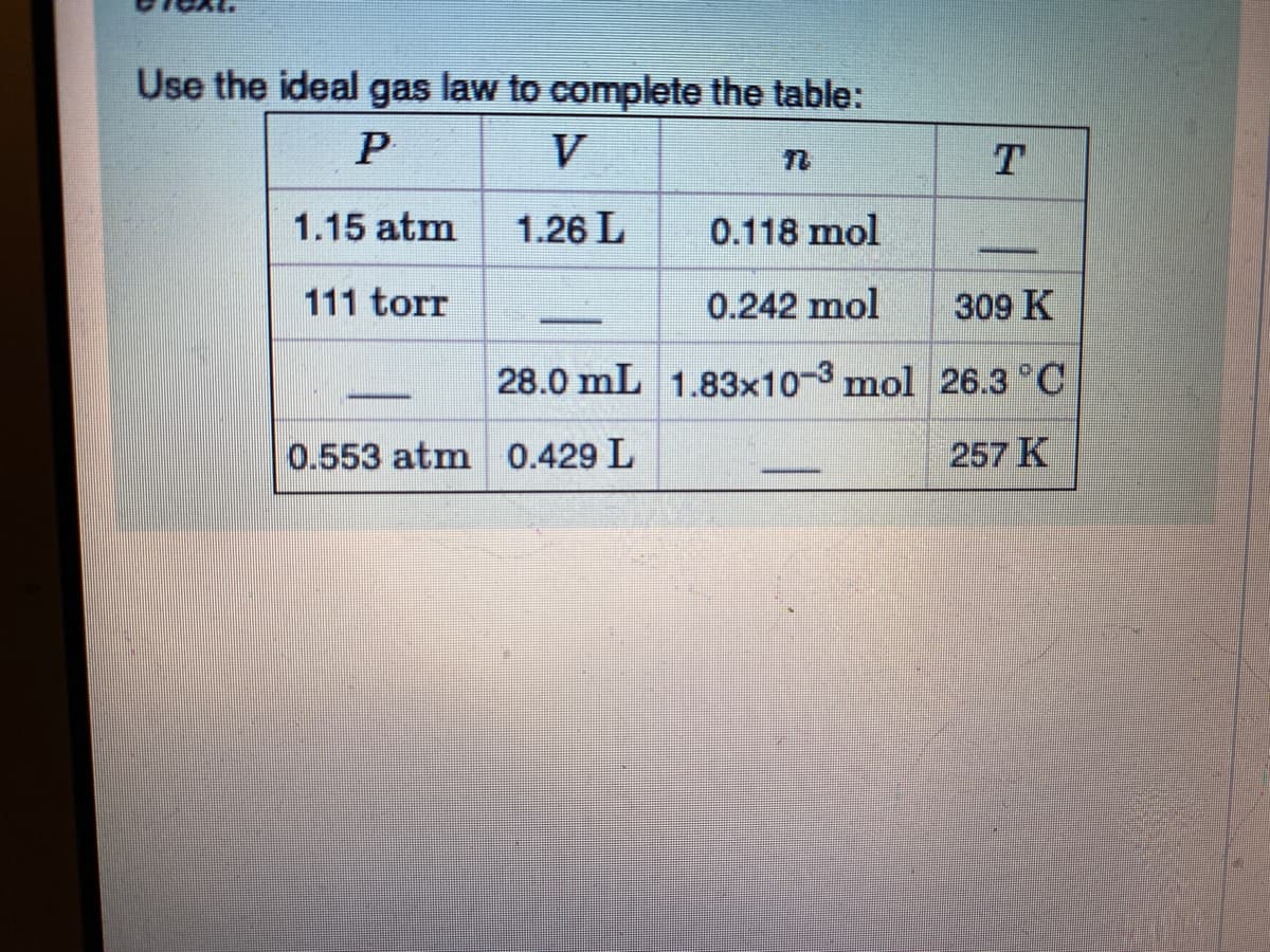 Use the ideal gas law to complete the table:
V
1.15 atm
1.26 L
0.118 mol
111 torr
0.242 mol
309 K
28.0 mL 1.83x10-3 mol 26.3°C
0.553 atm 0.429 L
257 K
