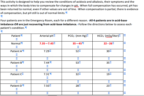 This activity is designed to help you review the conditions of acidosis and alkalosis, their symptoms and the
ways in which the body tries to compensate for changes in atlu When full-compensation has occurred, pH has
been returned to normal, even if other values are out of line. When compensation is partial, there is evidence
of compensation, but pH still is out of normal-limits. T
Four patients are in the Emergency Room, each for a different reason. All 4 patients are in acid-base-
imbalance OR are just recovering from acid-base imbalance. -Follow the directions below to assess each-
patient's condition.T
PatientT
Arterial pHE
PCO2 (mm Hg)H
HCO, (mEg/liter) E
NormalT
7.35-7.45
35-45T
22-26
Patient AT
7.29
52
30
Patient BT
7.44T
53
35
Patient CH
7.31T
32
19
Patient DT
7.50
28
23
