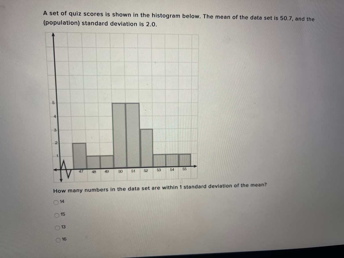 A set of quiz scores is shown in the histogram below. The mean of the data set is 50.7, and the
(population) standard deviation is 2.0.
4
-3
47
48
49
50
51
52
53
54
55
How many numbers in the data set are within 1 standard deviation of the mean?
O 14
O 15
13
O 16
O O
