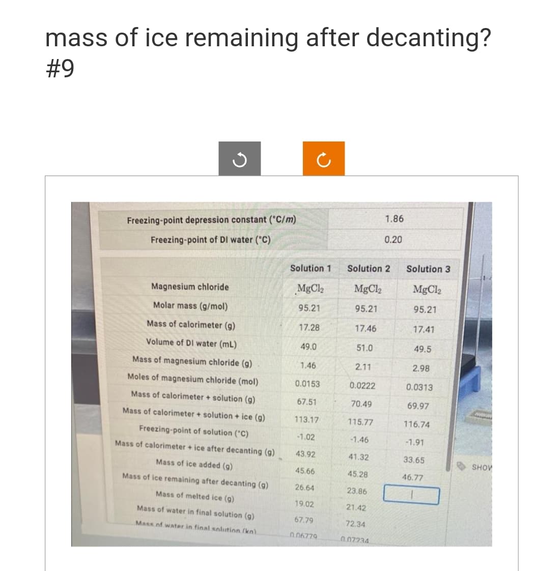 mass of ice remaining after decanting?
#9
G
Freezing-point depression constant ("C/m)
Freezing-point of DI water (°C)
Magnesium chloride
Molar mass (g/mol)
Mass of calorimeter (g)
Volume of DI water (mL)
Mass of magnesium chloride (g)
Moles of magnesium chloride (mol)
Mass of calorimeter + solution (g)
Mass of calorimeter + solution + ice (g)
Freezing-point of solution (C)
Mass of calorimeter + ice after decanting (g)
Mass of ice added (g)
Mass of ice remaining after decanting (g)
Mass of melted ice (g)
Mass of water in final solution (g)
Mass of water in final solution (ka).
Ċ
Solution 1
MgCl2
95.21
17.28
49.0
1.46
0.0153
67.51
113.17
-1.02
43.92
45.66
26.64
19.02
67.79
0.06779
51.0
1.86
Solution 2
MgCl2
95.21
17.46
2.11
0.0222
70.49
115.77
-1.46
41.32
45.28
23.86
21.42
72.34
0.07234
0.20
Solution 3
MgCl2
95.21
17.41
49.5
2.98
0.0313
69.97
116.74
-1.91
33.65
46.77
SHOW
