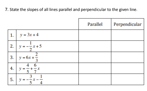 7. State the slopes of all lines parallel and perpendicular to the given line.
1. y = 3x+4
1
2. y=x+5
2
4.
3. y 6x +
5.
W|N
2
y
3
46
y ==+=x
5 7
3
5
4
Parallel
Perpendicular