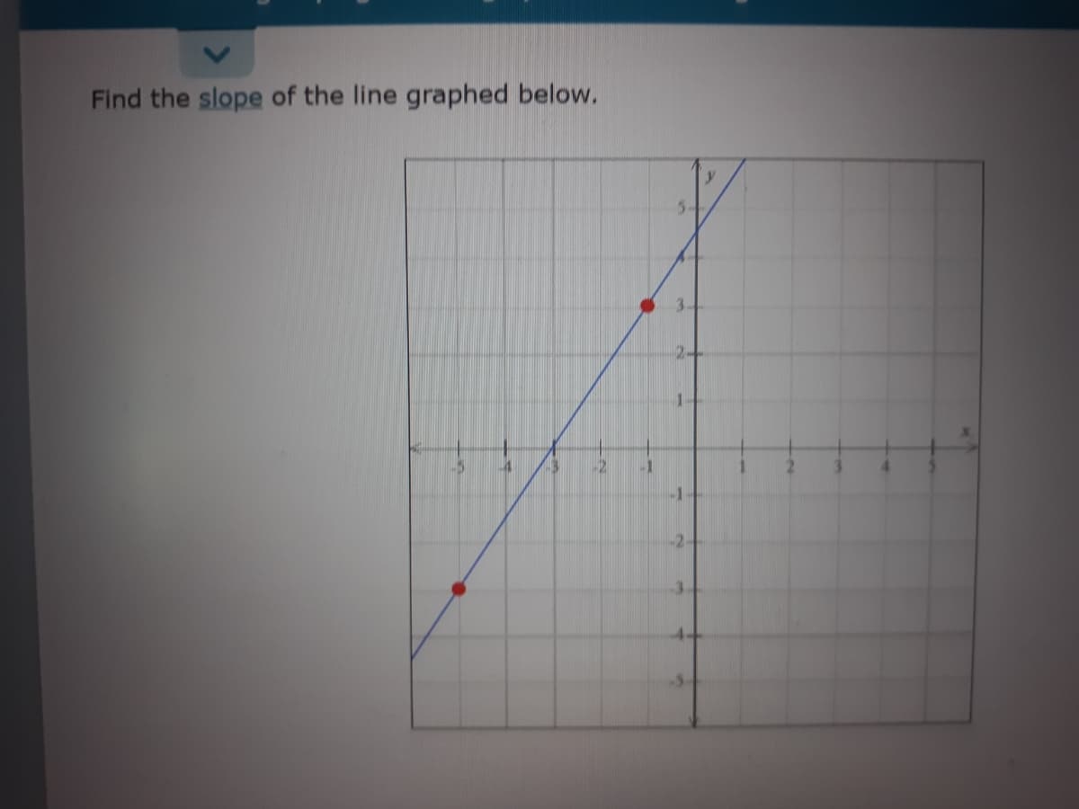 Find the slope of the line graphed below.
5.
2-
-2
