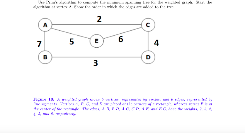 Use Prim's algorithm to compute the minimum spanning tree for the weighted graph. Start the
algorithm at vertex A. Show the order in which the edges are added to the tree.
A
E
6
7
4
B
D
3
Figure 10: A weighted graph shows 5 vertices, represented by circles, and 6 edges, represented by
line segments. Vertices A, B, C, and D are placed at the corers of a rectangle, whereas verter E is at
the center of the rectangle. The edges, A B, B D, A C, C D, A E, and E C, have the weights, 7, 3, 2,
4, 5, and 6, respectively.

