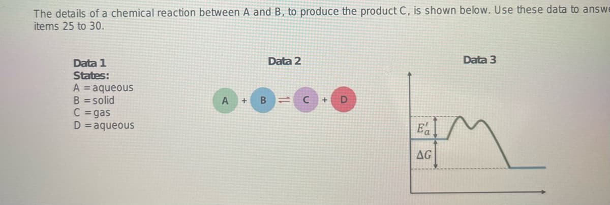 The details of a chemical reaction between A and B, to produce the product C, is shown below. Use these data to answe
items 25 to 30.
Data 1
States:
A = aqueous
B = solid
C = gas
D = aqueous
A +
B
Data 2
с
+
Ea
AG
Data 3