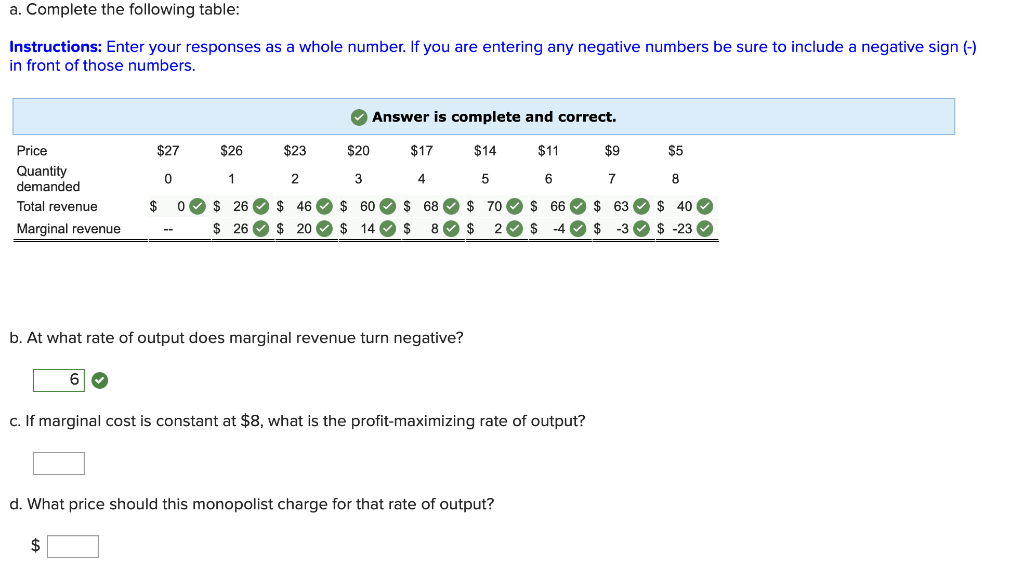a. Complete the following table:
Instructions: Enter your responses as a whole number. If you are entering any negative numbers be sure to include a negative sign (-)
in front of those numbers.
Price
Quantity
demanded
Total revenue
Marginal revenue
$27
0
$ 0
6
Answer is complete and correct.
$26
$23
$20
$14
1
2
3
5
$26 $ 46 $ 60 $ 68 $70
$26 $ 20 $ 14✓ $ 8✔ $
2
$
$17
b. At what rate of output does marginal revenue turn negative?
4
c. If marginal cost is constant at $8, what is the profit-maximizing rate of output?
d. What price should this monopolist charge for that rate of output?
$11
$9
6
7
$ 66 $ 63
$ -4✓ $ -3
$5
8
$ 40✔
$ -23✔
