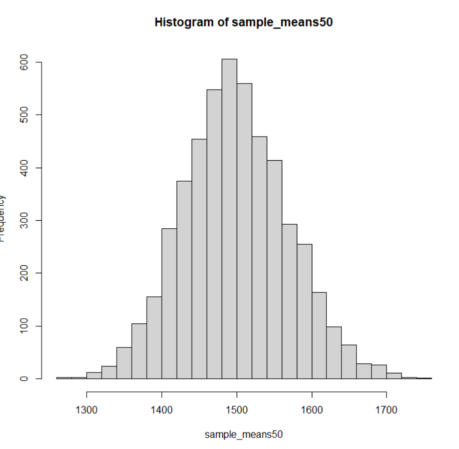 Histogram of sample_means50
1300
1400
1500
1600
1700
sample_means50
009
007
