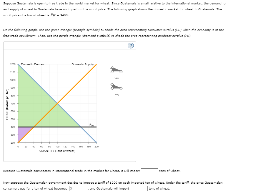 Suppose Guatemala is open to free trade in the world market for wheat. Since Guatemala is small relative to the international market, the demand for
and supply of wheat in Guatemala have no impact on the world price. The following graph shows the domestic market for wheat in Guatemala. The
world price of a ton of wheat is Pw = $400.
On the following graph, use the green triangle (triangle symbols) to shade the area representing consumer surplus (CS) when the economy is at the
free-trade equilibrium. Then, use the purple triangle (diamond symbols) to shade the area representing producer surplus (PS).
(?)
PRICE (Dollars per ton)
1200
1100
1000+
900
800
700
600
500
400
300-
200
0
Domestic Demand
20 40
Domestic Supply
60
80 100 120 140
QUANTITY (Tons of wheat)
PW
160 180 200
A
CS
T
PS
Because Guatemala participates in international trade in the market for wheat, it will import
tons of wheat.
Now suppose the Guatemalan government decides to impose a tariff of $200 on each imported ton of wheat. Under the tariff, the price Guatemalan
consumers pay for a ton of wheat becomes S
and Guatemala will import
tons of wheat.