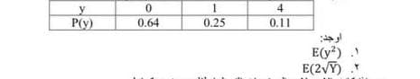 y
P(y)
0
0.64
1
0.25
4
0.11
E(y²) .¹
E(2√Y)