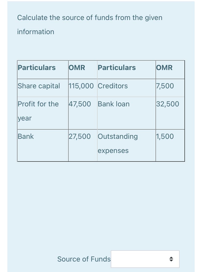 Calculate the source of funds from the given
information
Particulars
OMR
Particulars
OMR
Share capital 115,000 Creditors
7,500
Profit for the
47,500 Bank loan
32,500
year
Bank
27,500 Outstanding
1,500
expenses
Source of Funds
