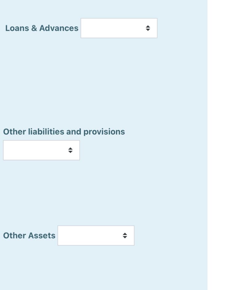 Loans & Advances
Other liabilities and provisions
Other Assets
