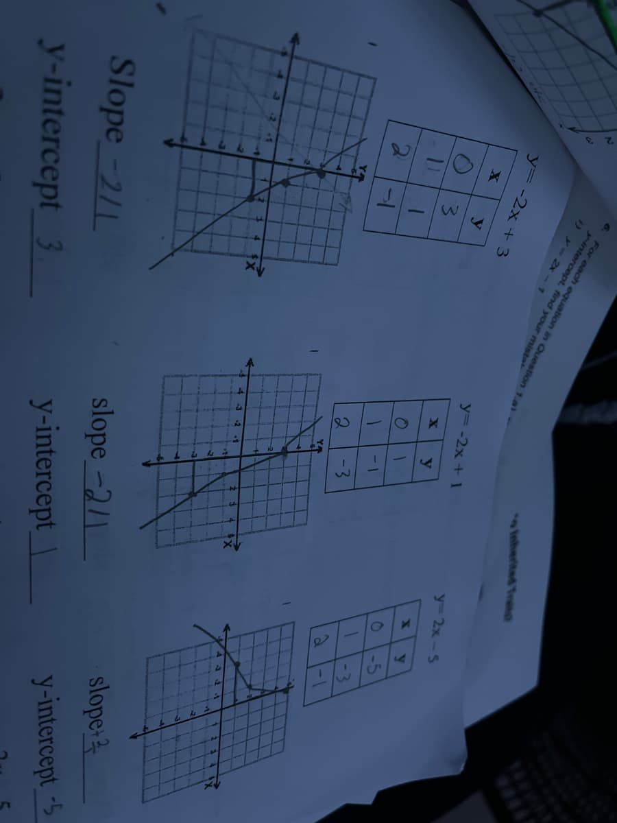 6
For each equation in Question 1.a1
rintercept, find your mista
1)
y-2x -7
3inherited Tteno
y -2x +3
y=-2x + 1
y-2x-5
y
X
y
0 3
-3
-
-3
YA
at
13
slope:2
slope -211
y-intercept-5
Slope -2/1
y-intercept
y-intercept 3
