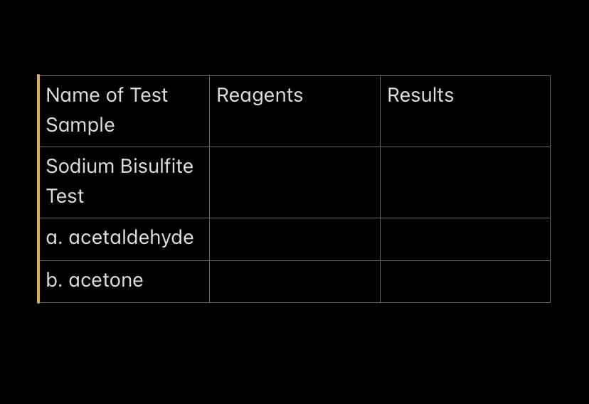 Name of Test
Reagents
Results
Sample
Sodium Bisulfite
Test
a. acetaldehyde
b. acetone
