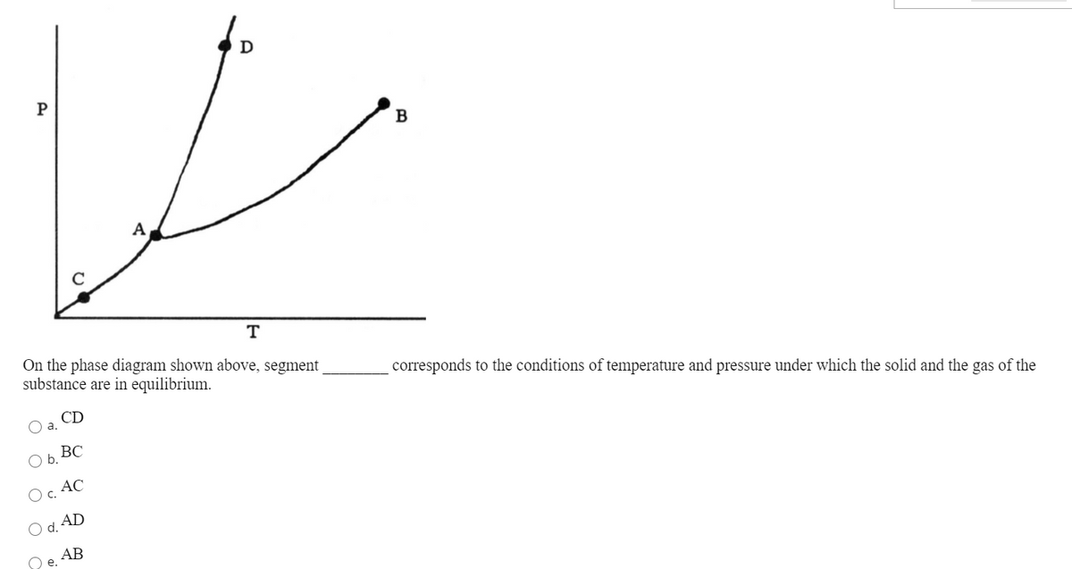 D
P
On the phase diagram shown above, segment
substance are in equilibrium.
corresponds to the conditions of temperature and pressure under which the solid and the gas of the
CD
a.
Ob. BC
Oc. AC
Od AD
АВ
O O O
