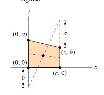 y
(0, а)
(с, b)
(0, 0)
(с, 0)
b

